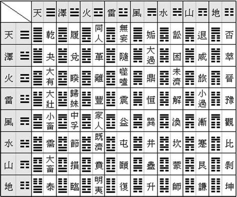 易經六十四卦全文|易經 六 十 四 卦 中 英 全文 I